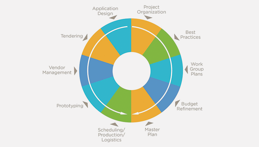 3 Phases of BIM Image3 1