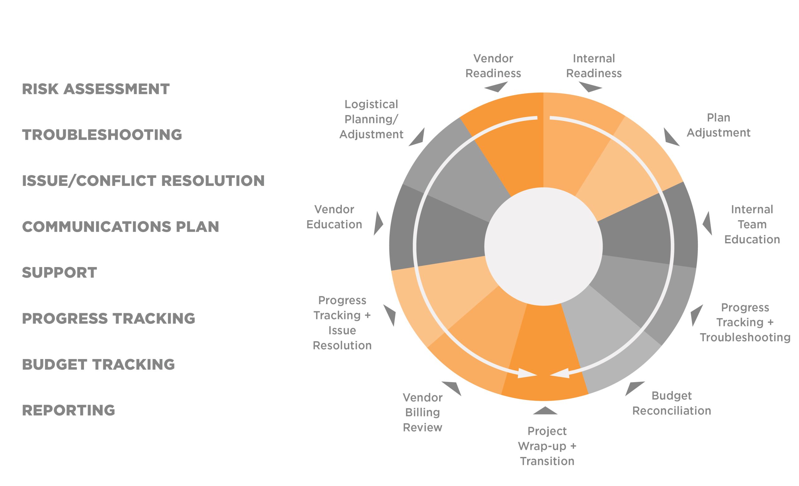 3 Phases of BIM Image4 1