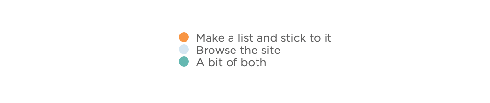 A blurry image of a sign with writing on it, featuring a list of items to make a list and a note about making a list…