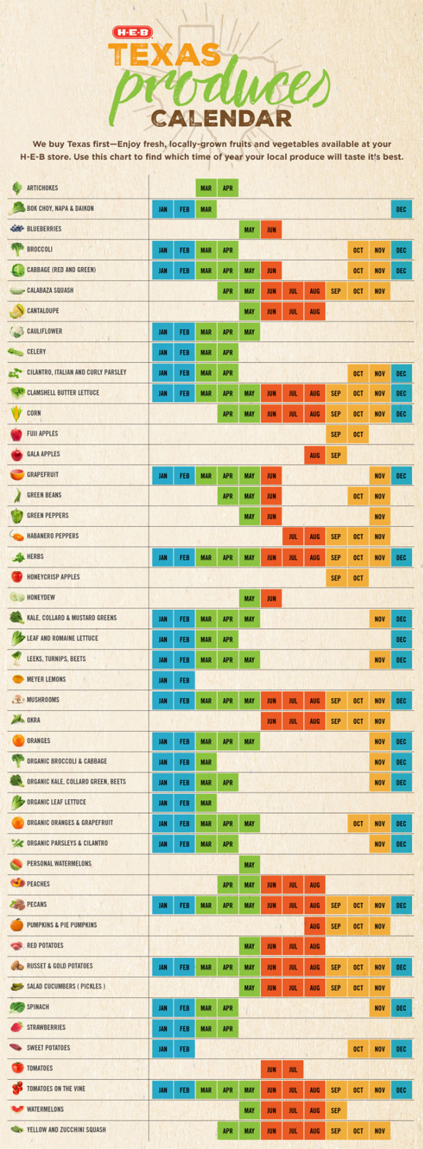 848 x 477 Texas Produce Infographic