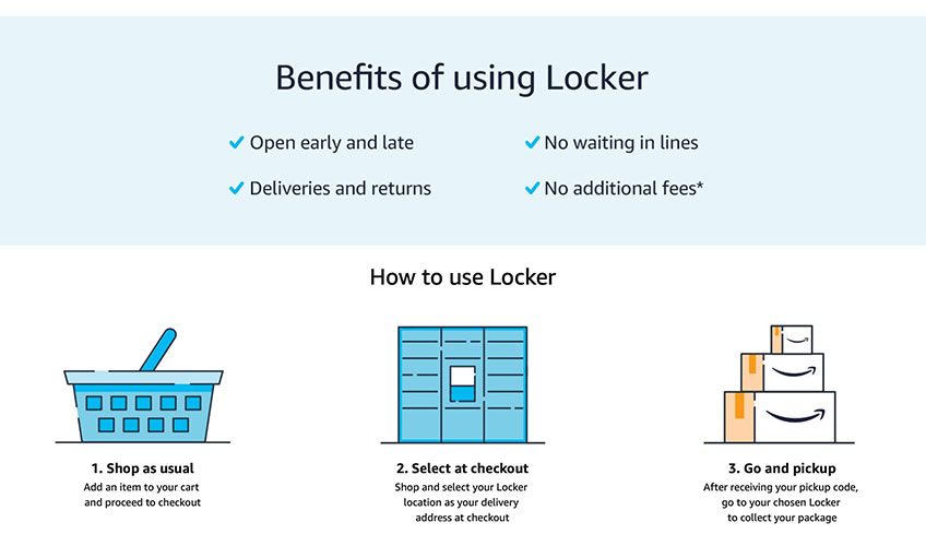 Graphic highlighting benefits of Amazon Locker