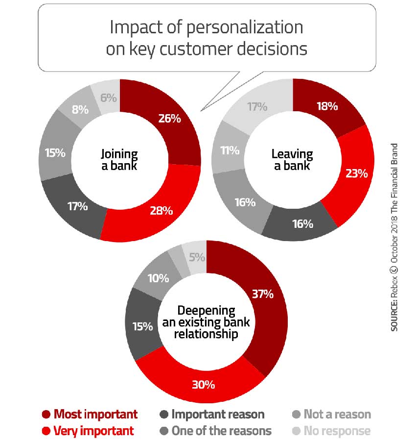 Banking Personalization 848x900