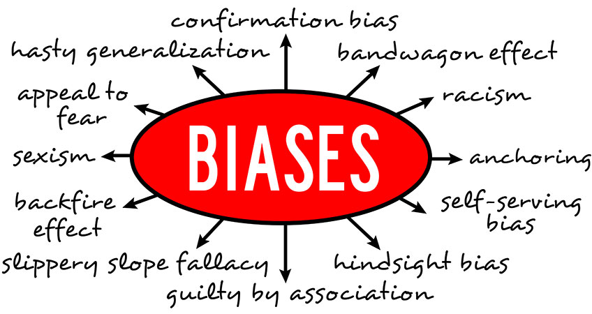 A black and white diagram illustrating the concept of biases, with various types of bias such as confirmation bias, self-serving bias, and others…