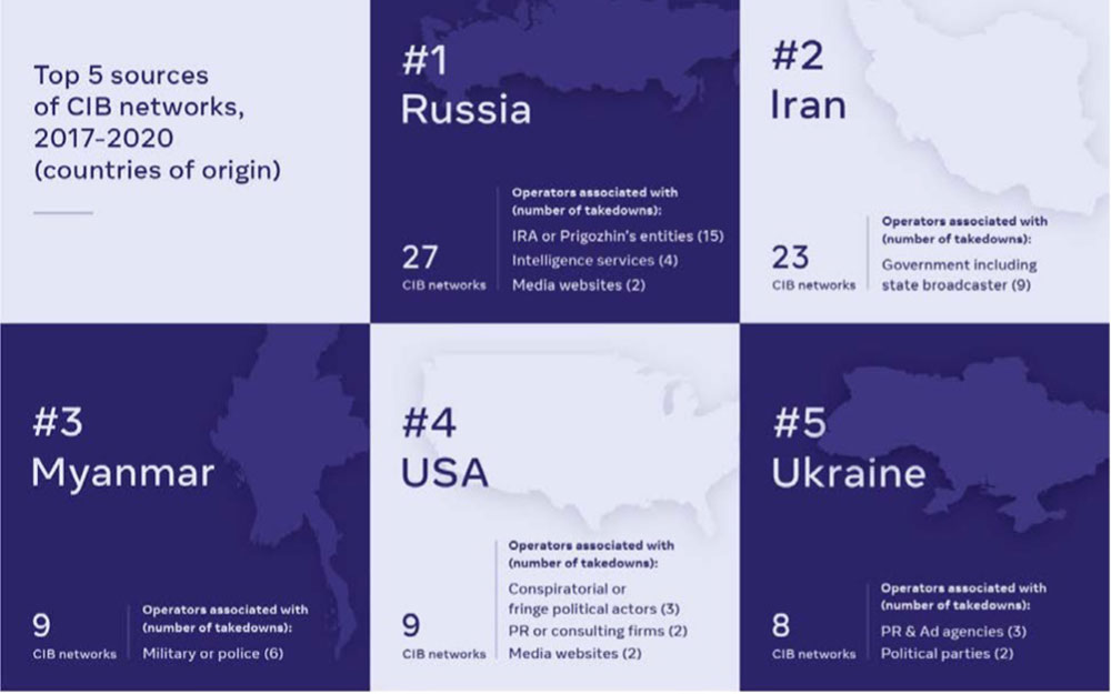 The image displays an infographic with a title that reads
