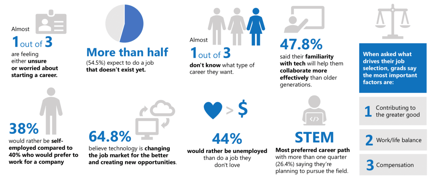 Infographic with statistics about the impact of COVID-19 on small businesses, including percentages and icons.