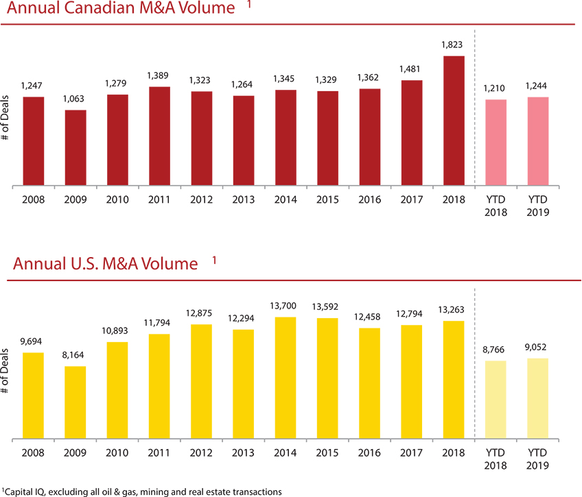 CIBC Workshop