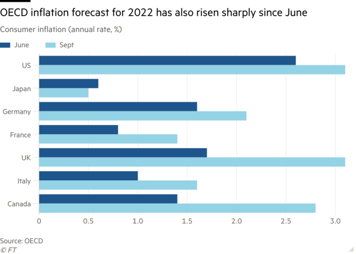 A bar graph with the title