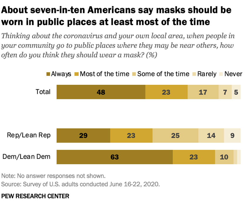 PEW research chart