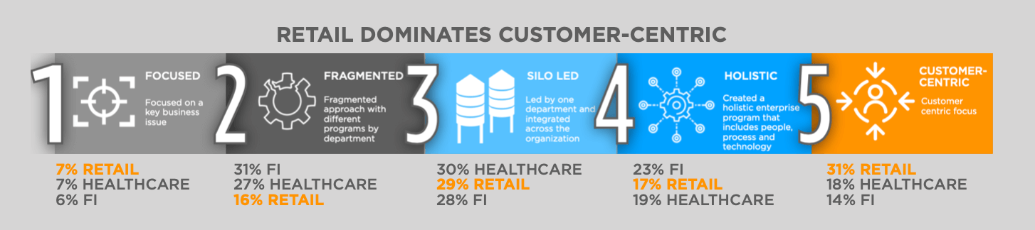 A chart with various statistics related to retail, including customer satisfaction, number of stores, and sales growth percentage.