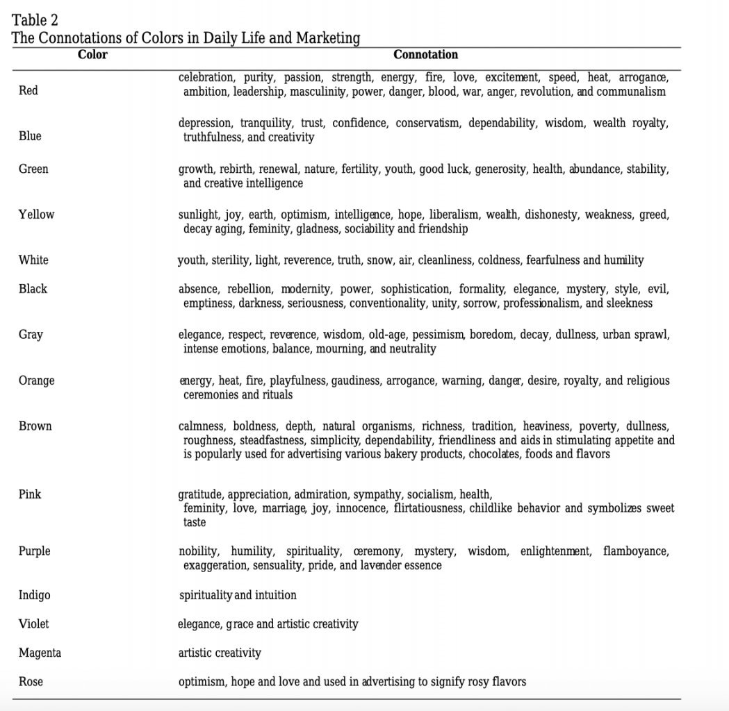 The image displays a list titled