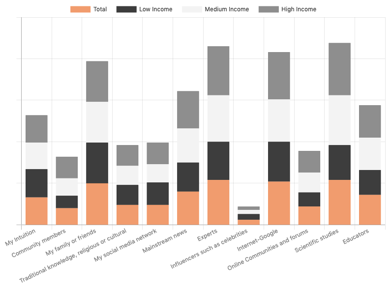 Graphs