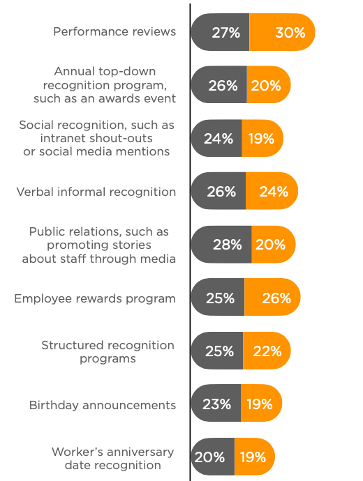 Customer rewards program diagram