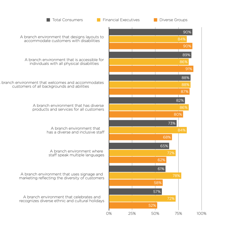 A bar chart comparing the satisfaction levels of different groups, including taxpayers, financial executives, and job seekers, with percentages…