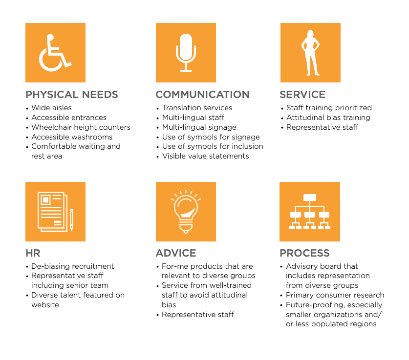 The image displays an infographic with six icons, each representing a different service offered by a company. Starting from the top left, the…