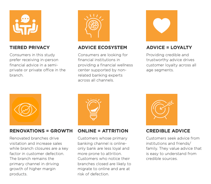 A collection of nine square icons, each containing a different word in white text against an orange background