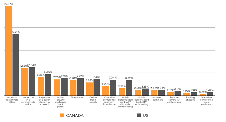 A bar chart comparing the percentage of different countries' population that are immigrants.