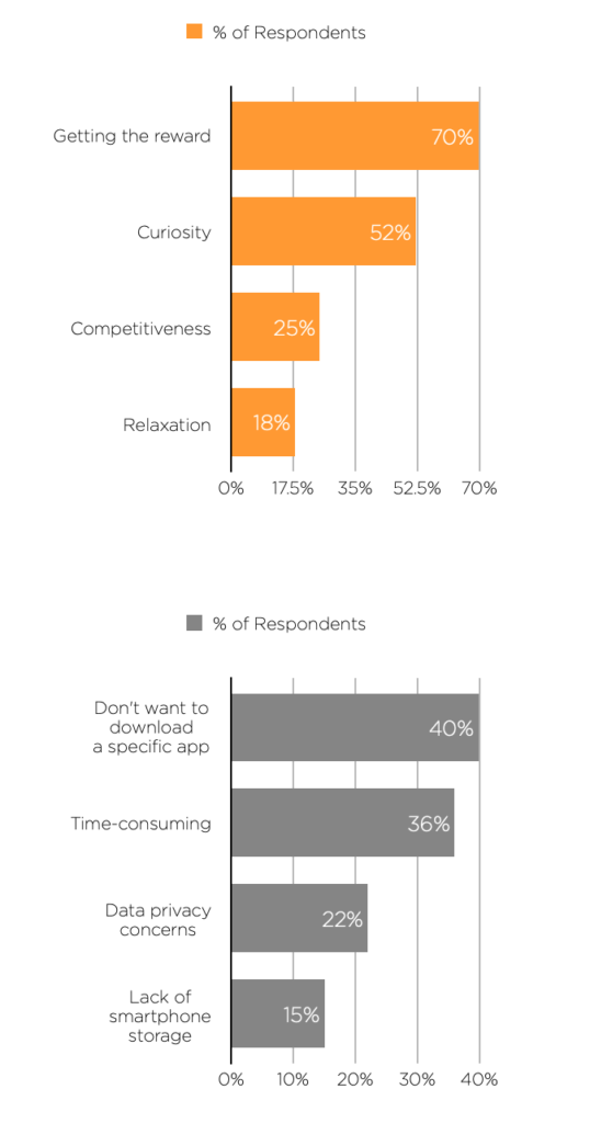 Two bar charts side by side, each representing different data sets