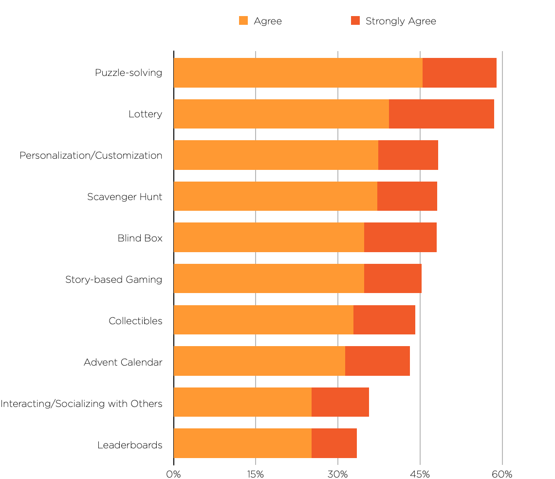 A bar chart with two sets of bars, one red and one orange. Each bar represents a different category, such as