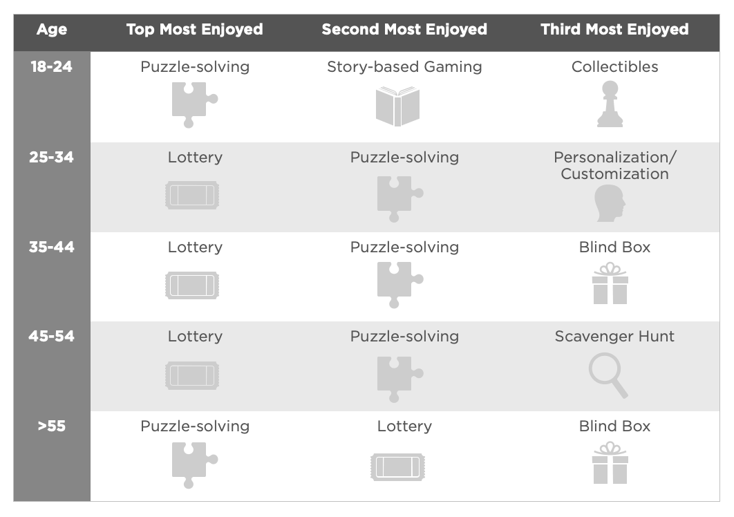 An infographic with two columns, each containing a list of items