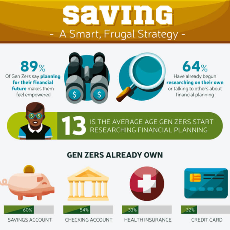 Infographic comparing saving strategies, including financial planning, researching financial planning, and using a smart financial strategy.