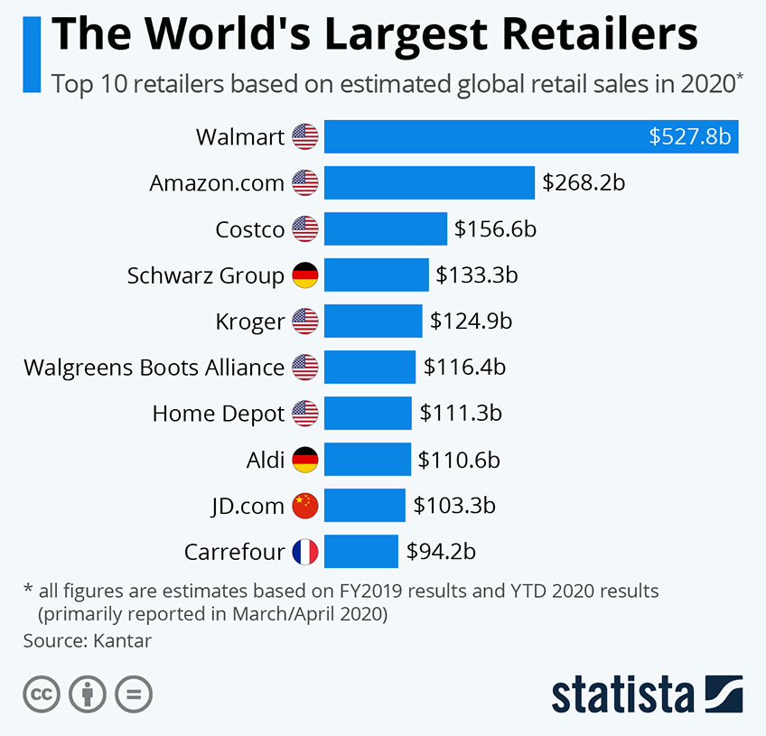 A bar chart with the title