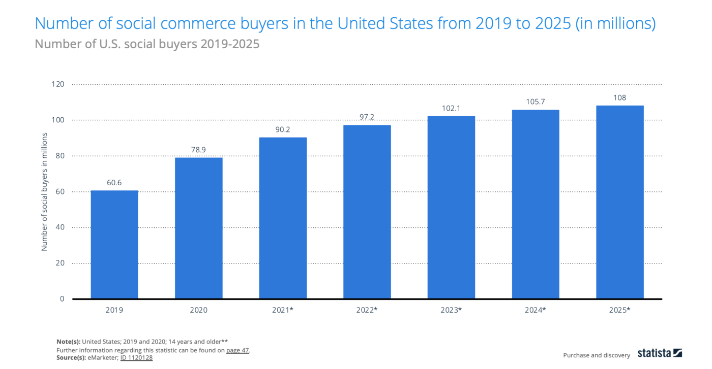 A bar chart with the title